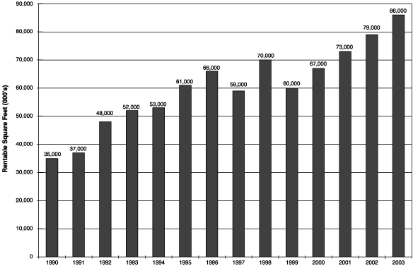 (GRAPH)